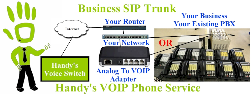 Handy'sVOIP4